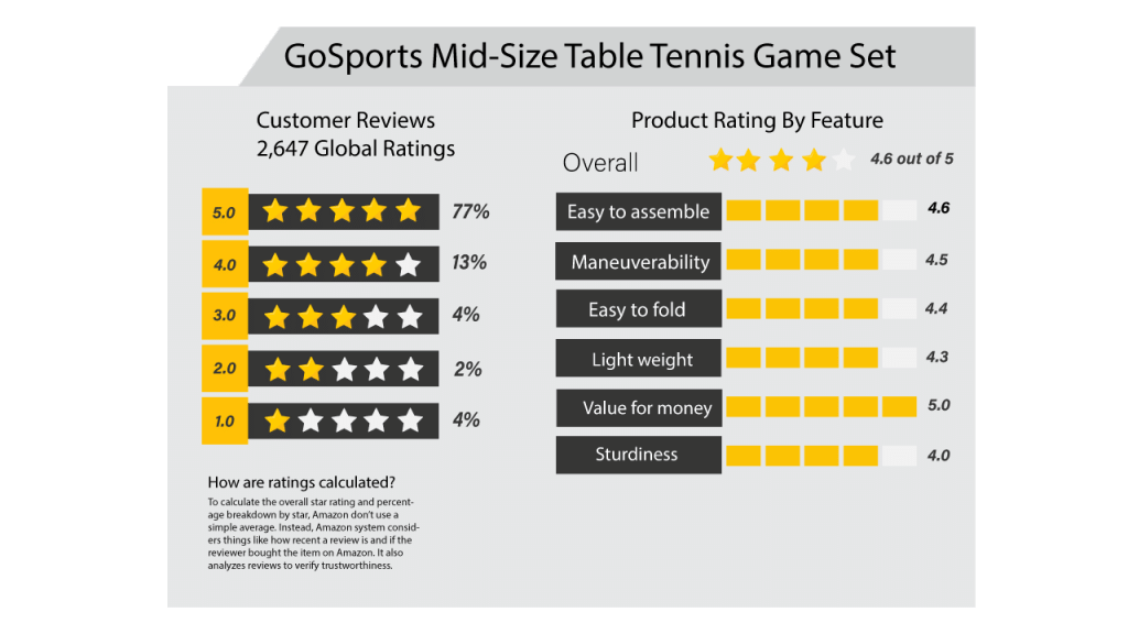 GoSports Mid-Size Table Tennis Game Set Global Review Chart