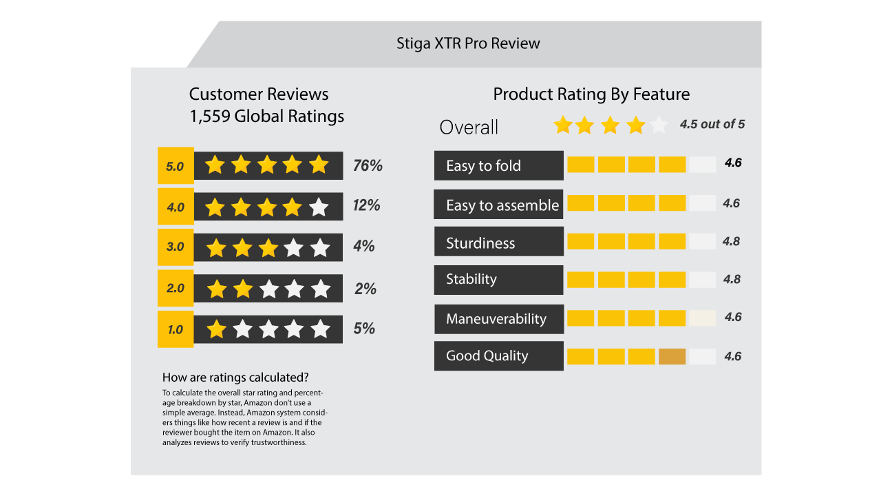 Stiga XTR Pro Customer Review